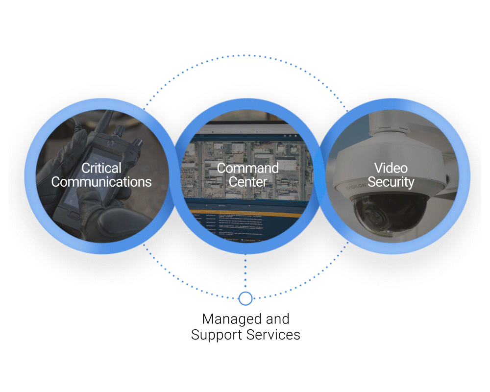 Safety Reimagined Safety Reimagined